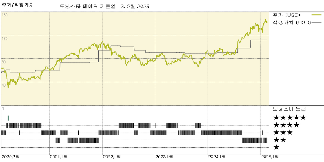 CBRE 실적: 아웃소싱 비즈니스는 순항을 이어가고 중개 거래량은 회복세를 보이고 있습니다.