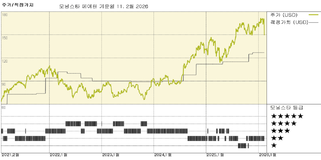 CRE 중개업체들의 매도세는 직관적으로 이해하기 어렵지만 주가는 여전히 저렴하지 않다