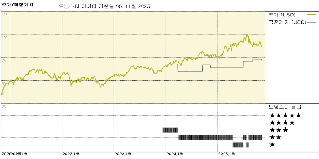 코카콜라 유로퍼시픽 파트너스: 일시적인 역풍에도 건실한 성장, 주가는 과대평가