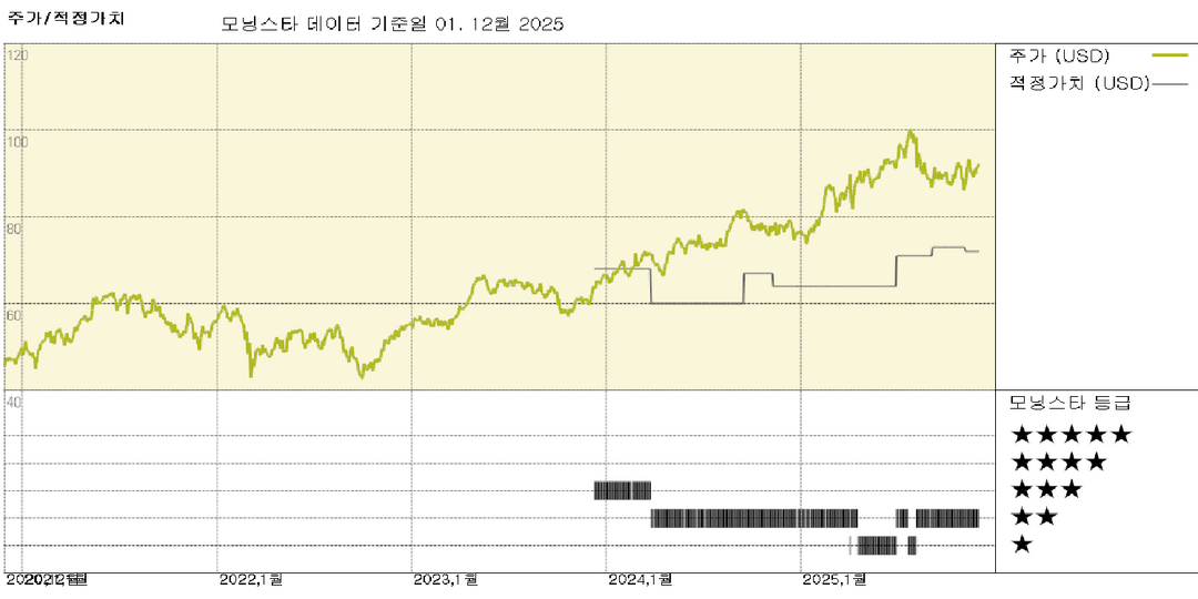 모닝스타 이미지