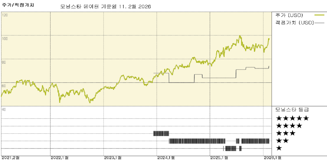 모닝스타 이미지