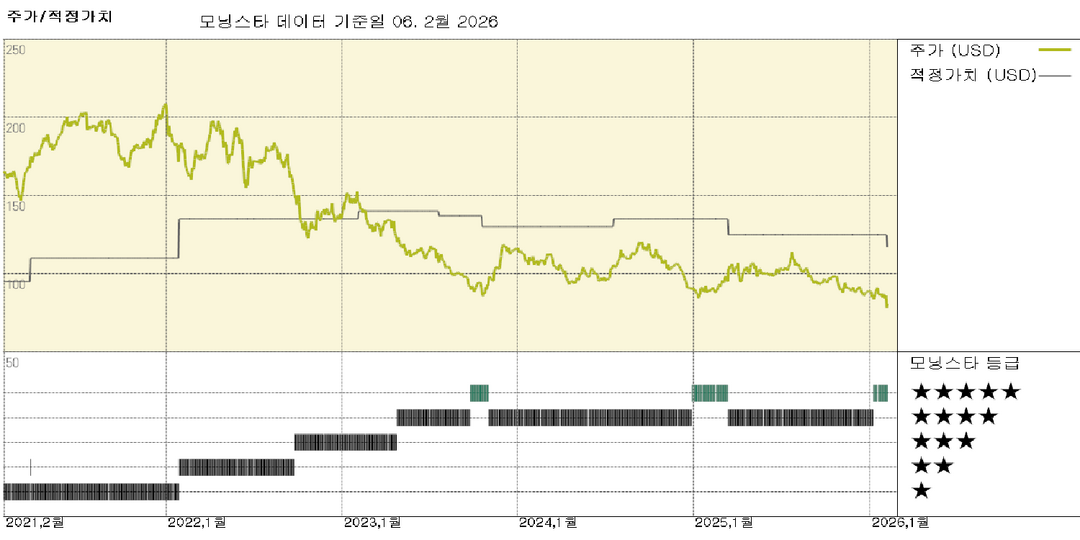 크라운 캐슬 실적: 에코스타 분쟁으로 2026년 전망 어두워지다