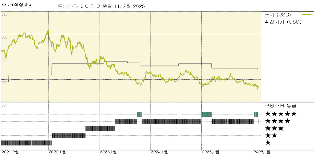 모닝스타 이미지