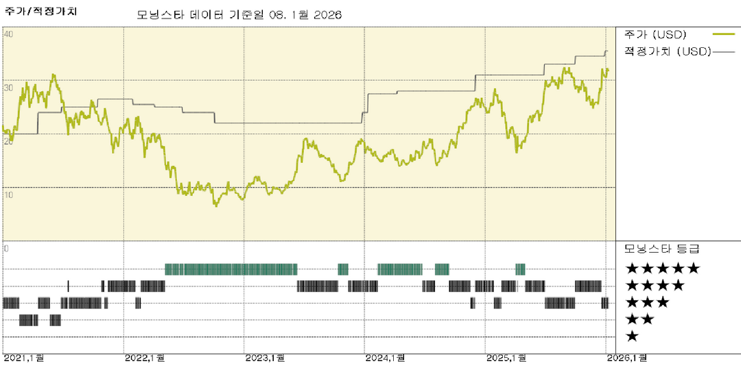 모닝스타 이미지