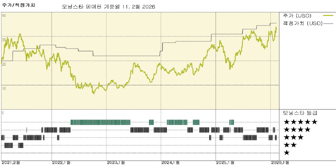 모닝스타 이미지