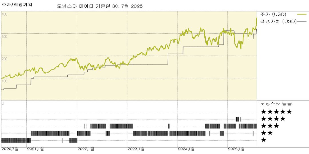 Cadence Design 실적: 수요 급증으로 예상치를 상회; 중국 사업 회복세