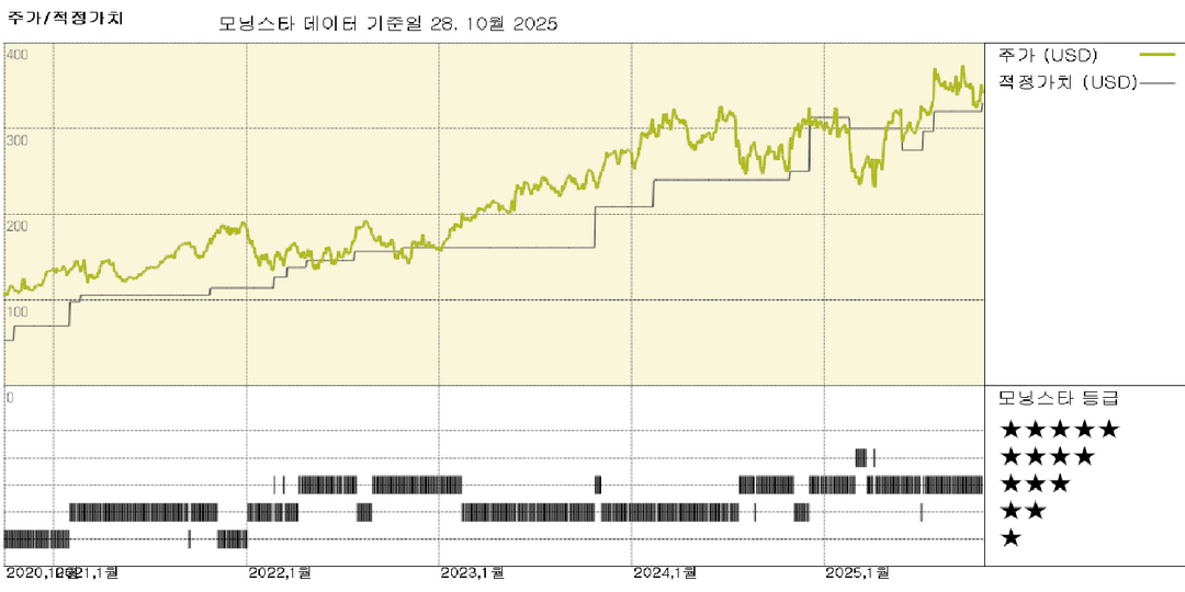 캐던스 디자인 실적: 전반적으로 긍정적인 결과, 중국 기여도 회복세