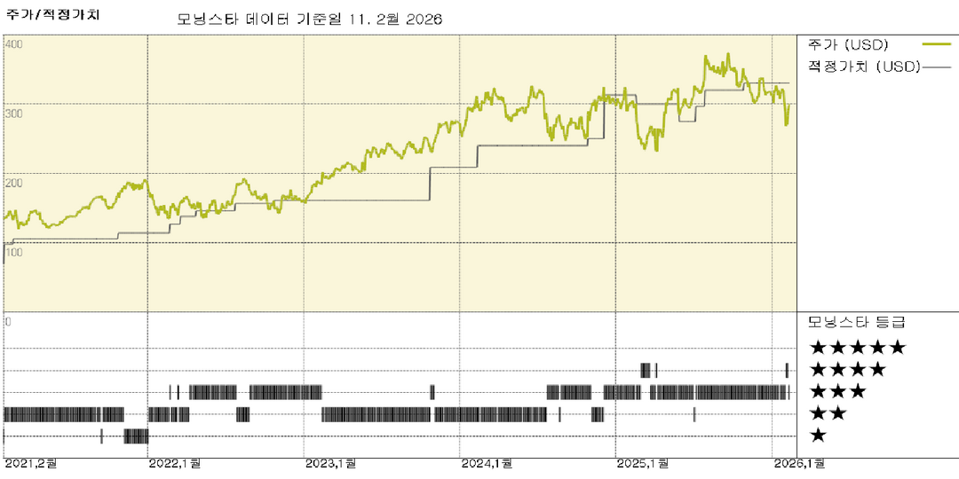 모닝스타 이미지