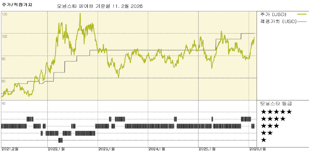 모닝스타 이미지