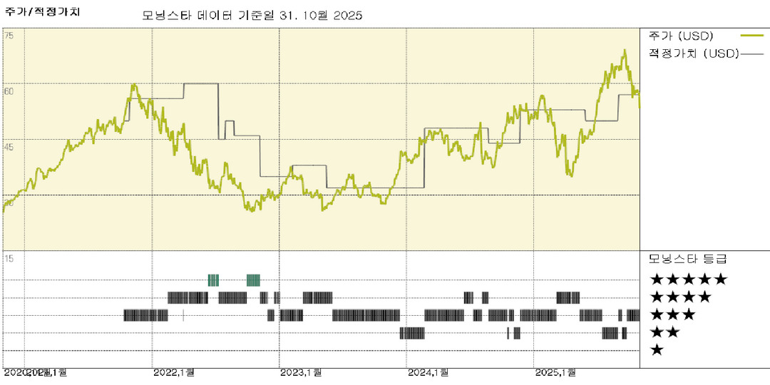 칼라일 그룹 실적: 약화된 기본 관리 및 실현된 성과 수수료로 인해 결과가 저조함