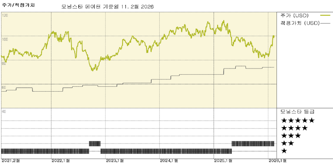 모닝스타 이미지