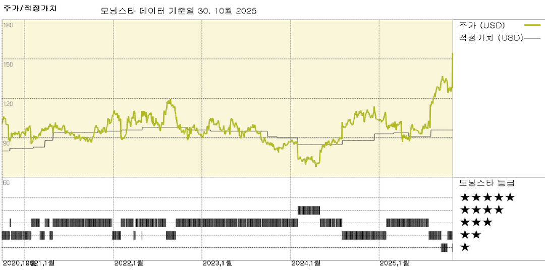 C.H. Robinson 실적: 트럭 운송 시장 수요는 부진하지만 안정적, 양호한 마진 실행 지속