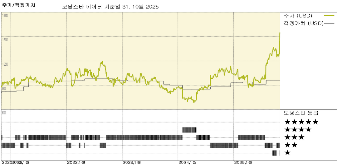 모닝스타 이미지
