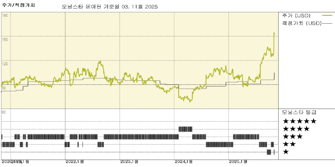 모닝스타 이미지