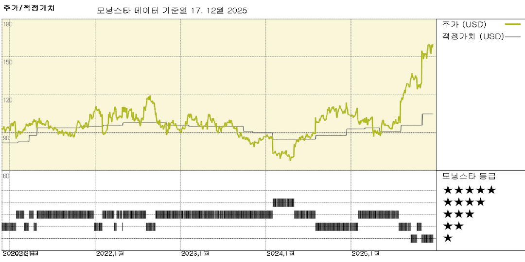 모닝스타 이미지