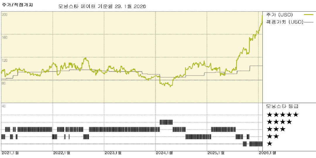 C.H. Robinson 실적: 트럭 운송 수요는 여전히 부진하지만 마진은 계속 상승