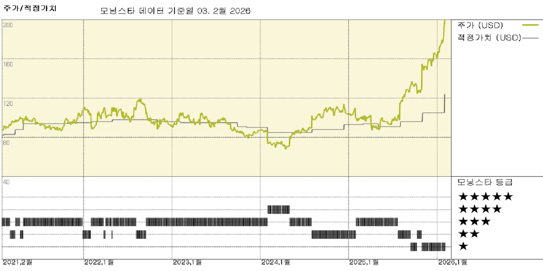 모닝스타 이미지