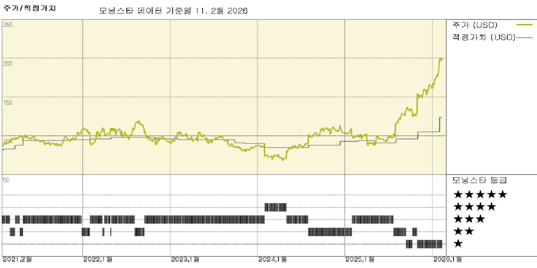 모닝스타 이미지