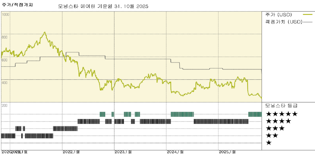 차터 실적: 약한 광대역 지표는 실망스럽지만 놀랍지는 않다