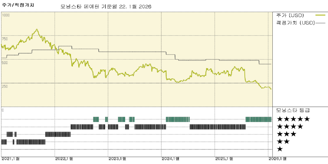 모닝스타 이미지