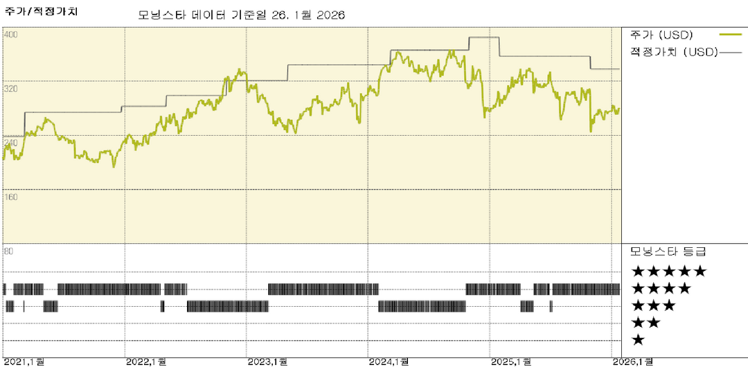관리의료기관들, 메디케어 어드밴티지 초기 요율 통보 및 새로운 위험 규정으로 타격