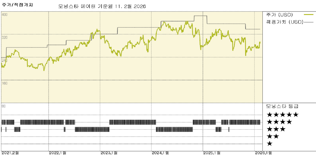 모닝스타 이미지