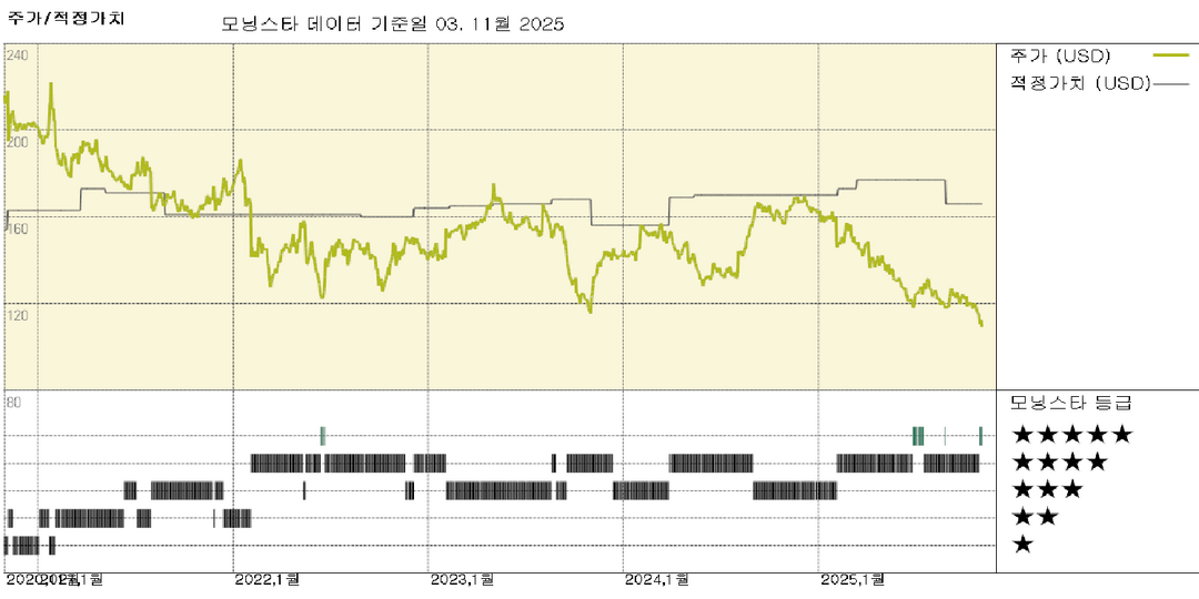 클로록스 실적: ERP 재고 감소로 매출과 이익이 훼손되었지만, 주가는 여전히 저평가