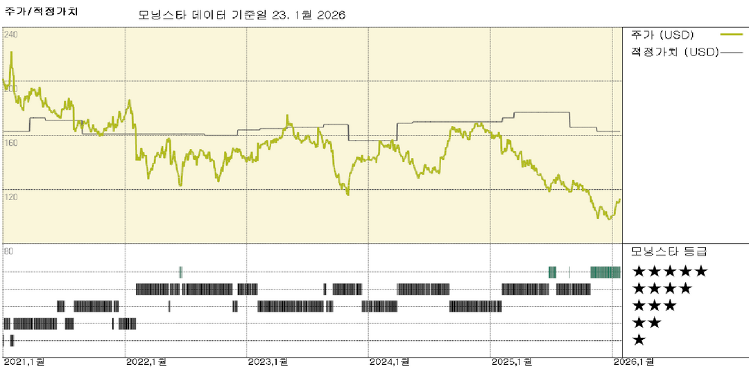 클로록스: 퓨렐 인수로 수익 창출 준비 완료, 주가는 저평가