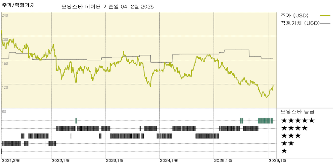 클로록스 실적: 역풍이 많지만, 우리는 투자를 회사를 안정적으로 운영하기 위한 신중한 수단으로 본다