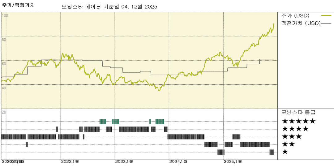 캐나다 제국 상업 은행 실적: 강력한 자본 시장 수익이 실적에 기여