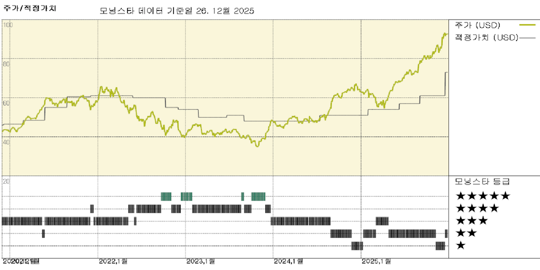 모닝스타 이미지