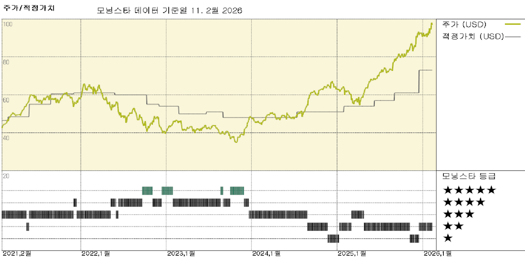 모닝스타 이미지