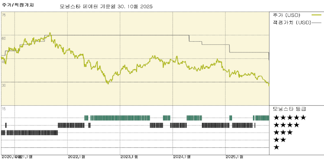 컴캐스트 실적: 실망스러운 광대역 가격 논평, 그러나 주가는 매우 저렴