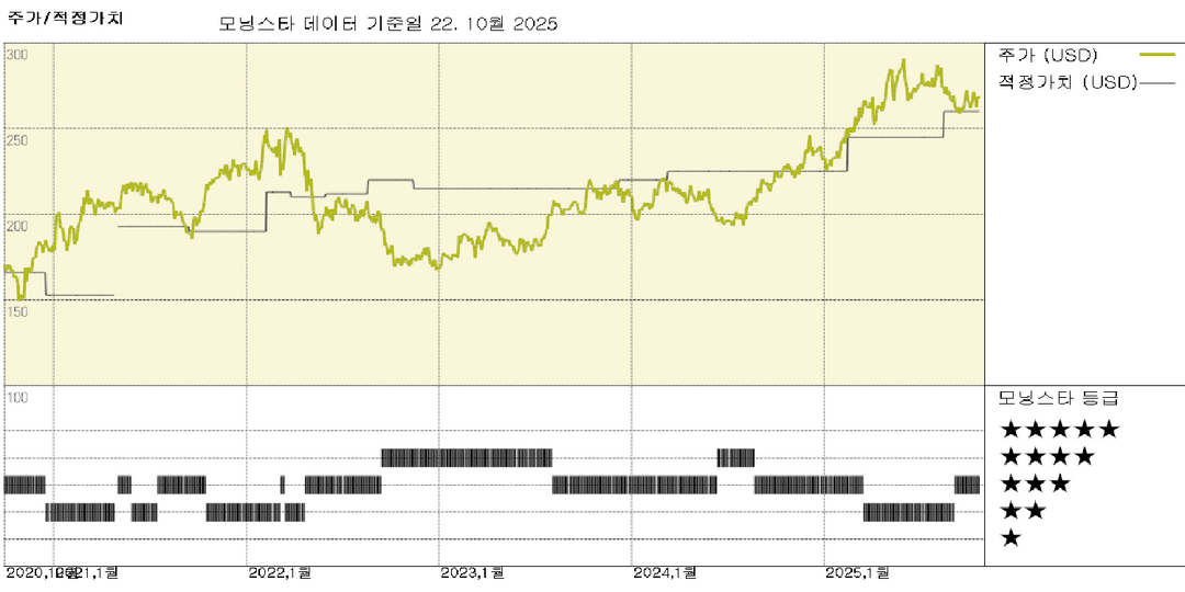 CME 실적: 시장 활동 정상화로 다소 부진한 실적 기록
