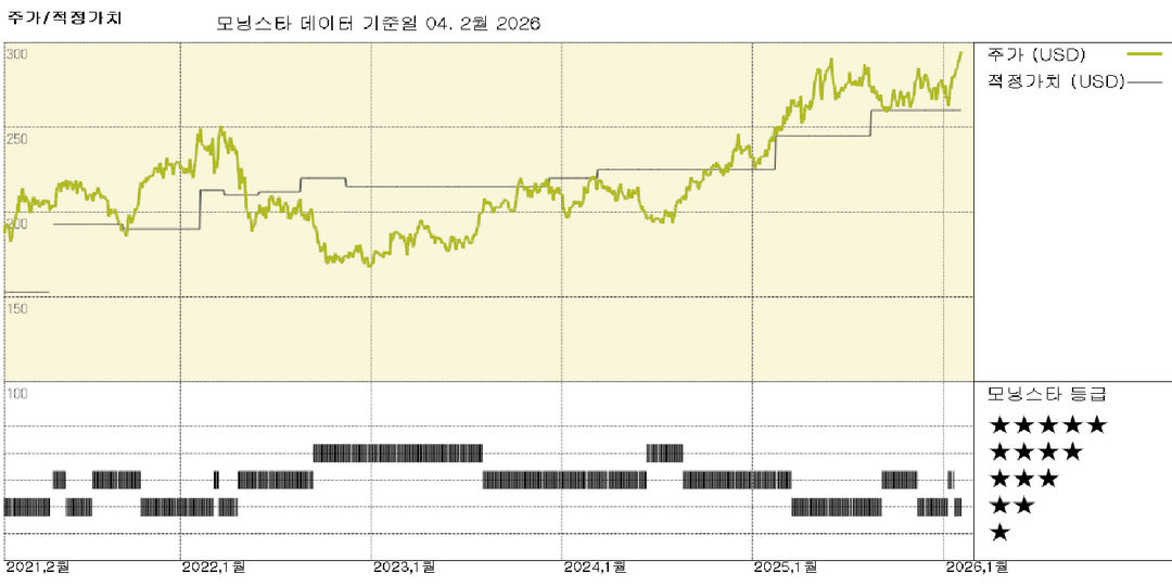 CME 그룹 실적: 강력한 거래량과 시장 데이터 수익이 실적을 끌어올리다