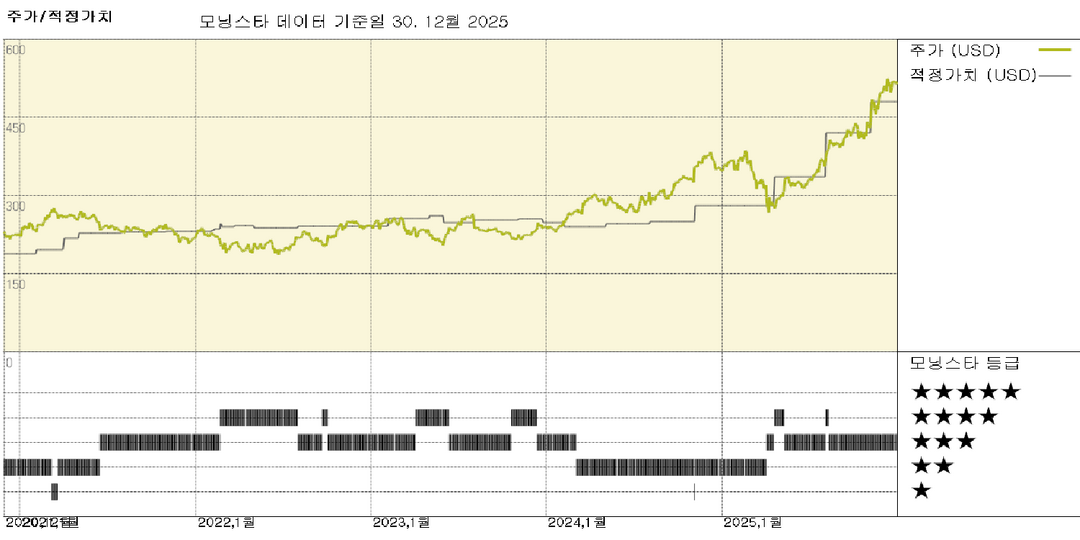 모닝스타 이미지