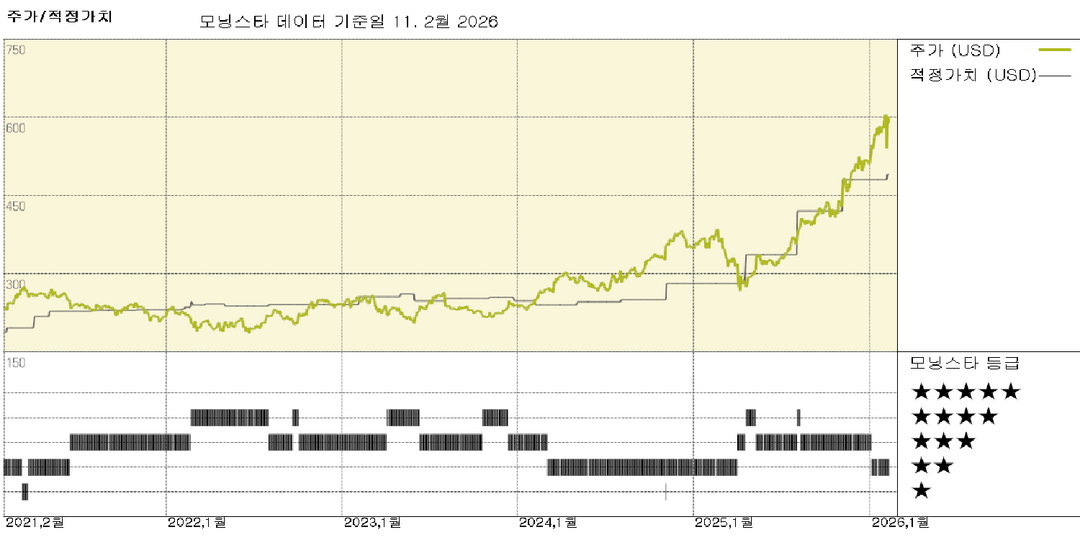 모닝스타 이미지