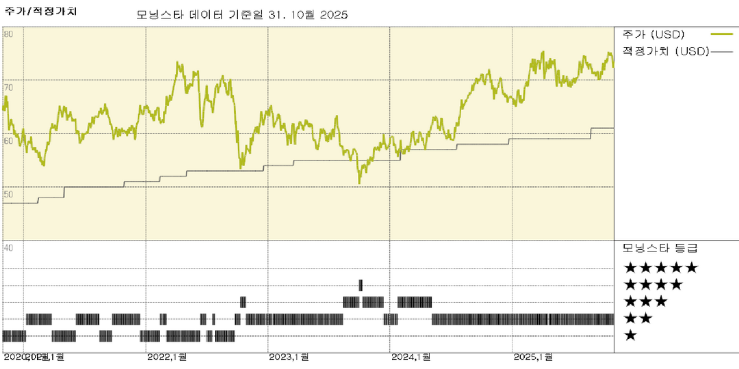 CMS Energy 실적: 재생 에너지 계획 승인, 성장 가능성 제시