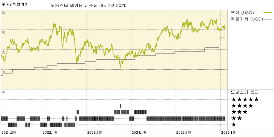 CMS Energy 실적: 대규모 투자 계획이 2026-30년 성장 전망을 뒷받침