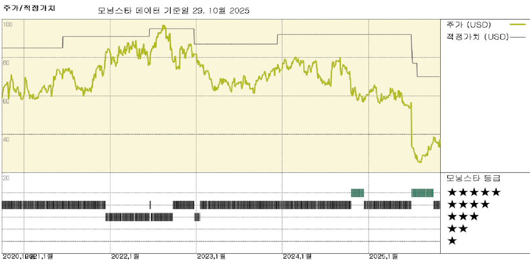 센틴 수익: 2025년 전망치 상향으로 주가 급등