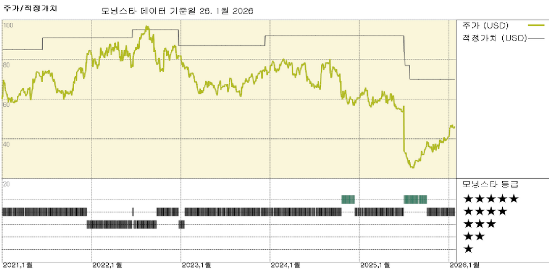 관리의료기관들, 메디케어 어드밴티지 초기 요율 통보 및 새로운 위험 규정으로 타격
