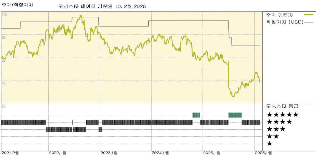 센틴 실적: 부진했던 2025년 이후, 경영진은 2026년 기대치를 약간 상회하는 전망을 제시