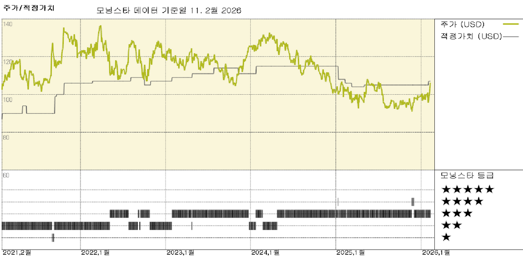모닝스타 이미지