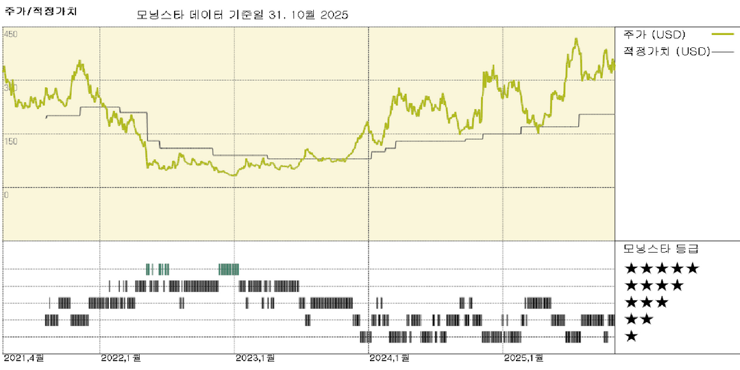 코인베이스 실적: 거래량 증가와 암호화폐 가격 상승이 실적 회복을 주도