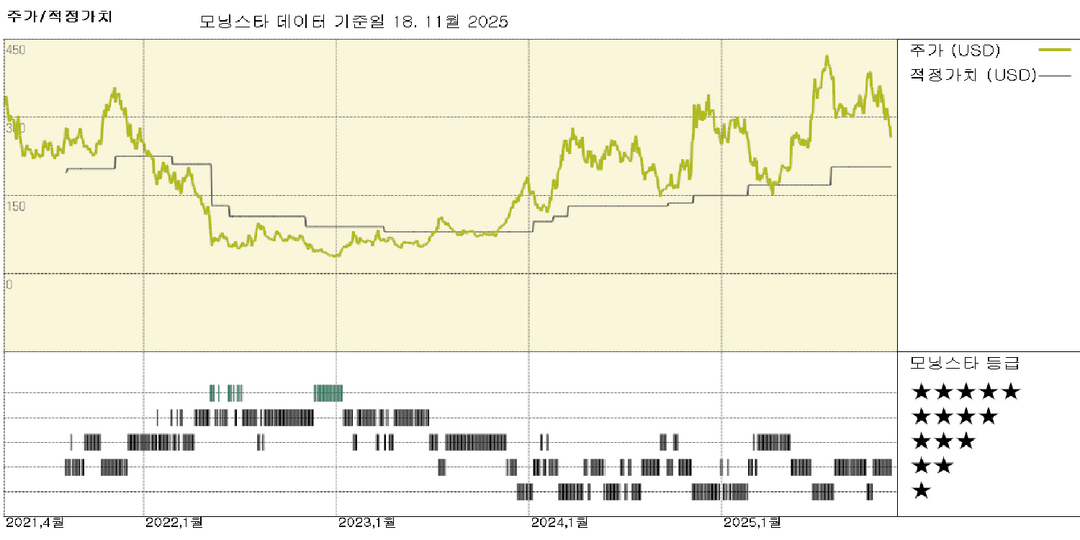 모닝스타 이미지