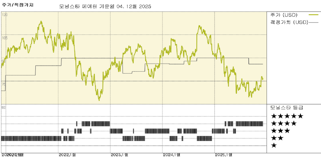 쿠퍼 실적: 강력한 2026년 전망과 전략적 검토로 투자자 흥분, 주가 급등