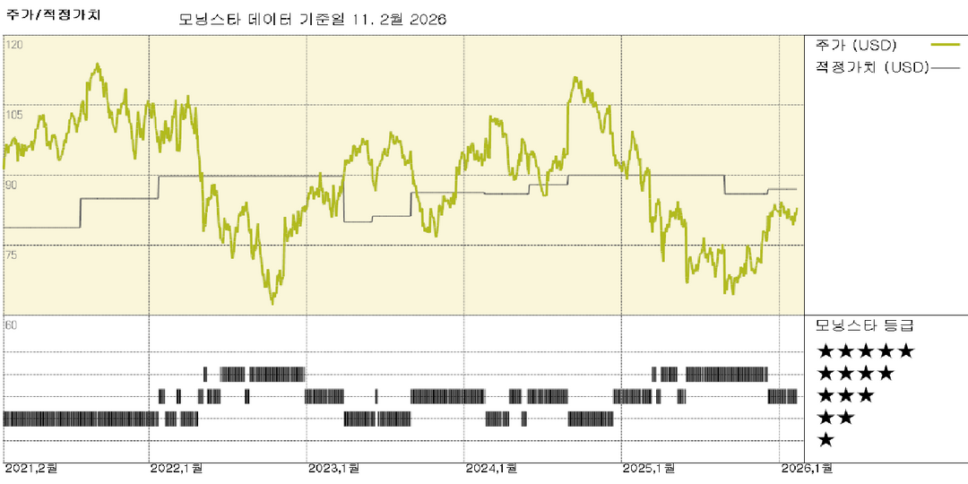 모닝스타 이미지