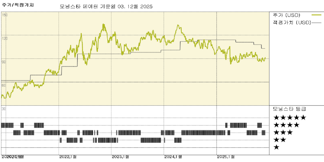 모닝스타 이미지