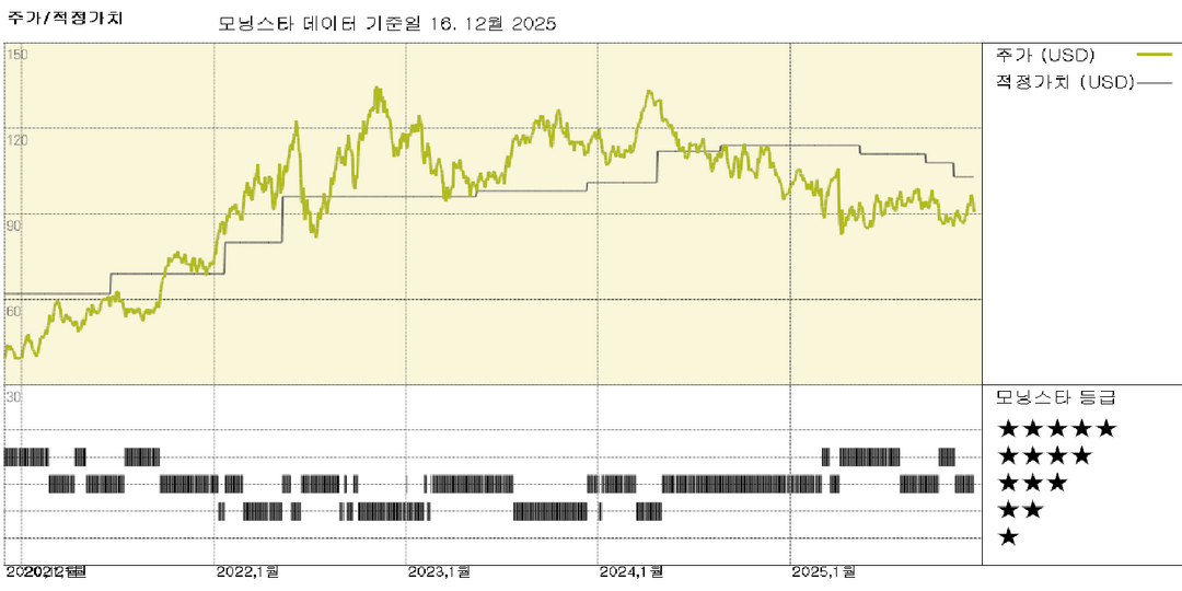 모닝스타 이미지