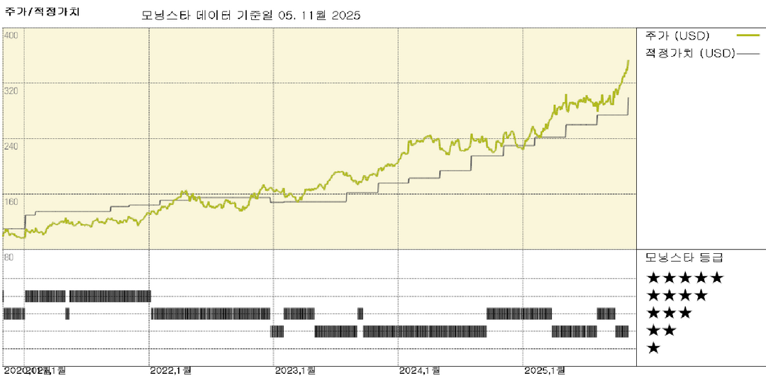 Cencora 실적: 강력한 유통 추세가 연말의 견실한 마무리를 알리고 장기 전망을 높이다